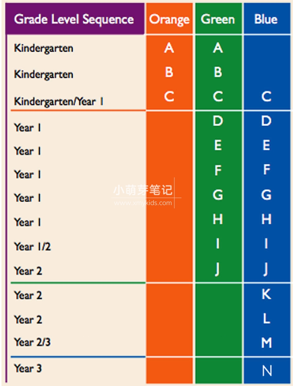 Heinemann 海尼曼 海尼曼分级阅读 图片3