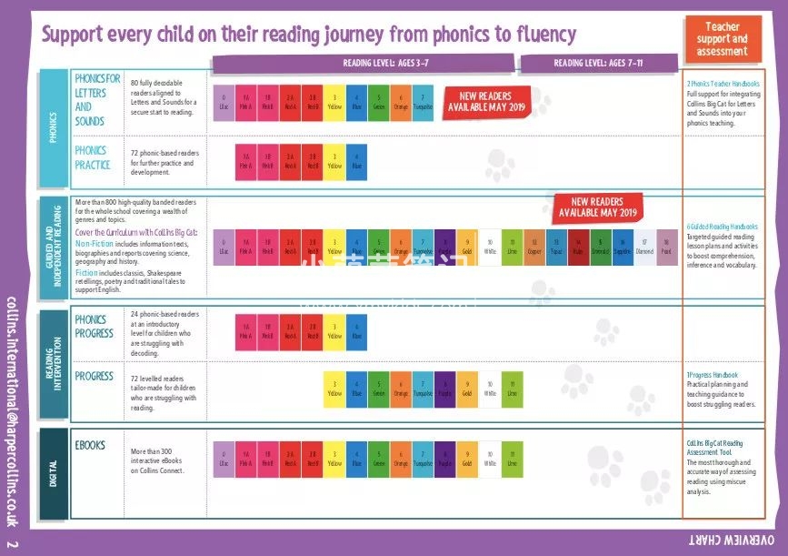 Big Cat 大猫英语分级阅读 图片5