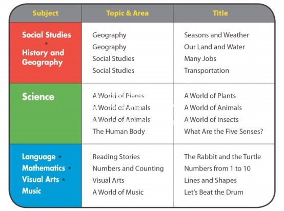 American textbook 图片4 American textbook 图片3