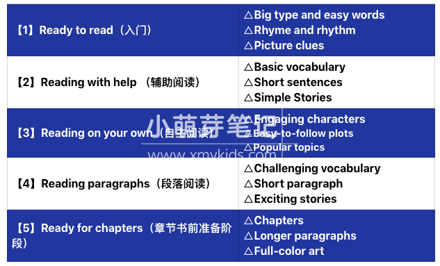 Step Into Reading 兰登分级读物 图片9