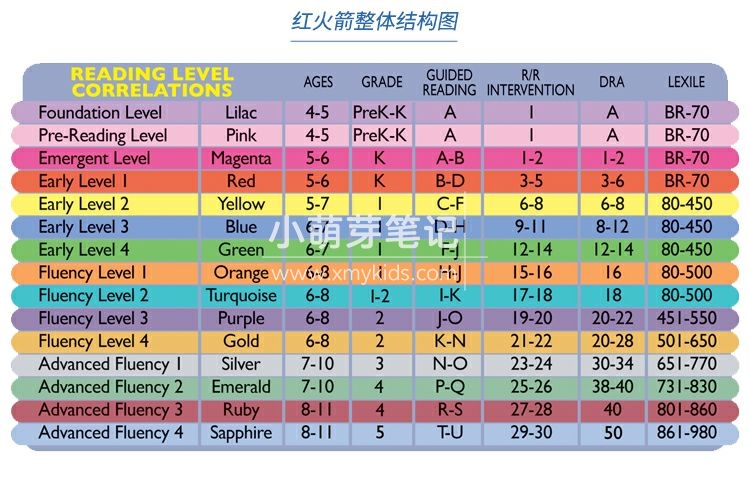 红火箭分级阅读 图片18 红火箭分级阅读 图片17