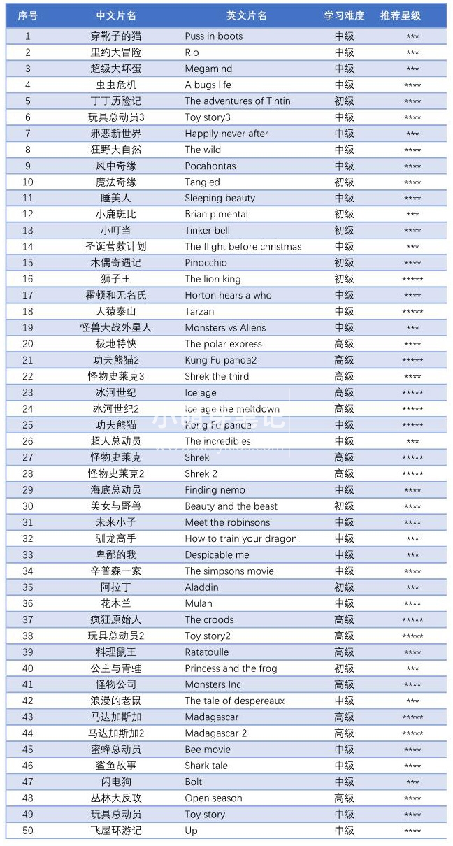 英语电影动画 图片4 英语电影动画 图片3