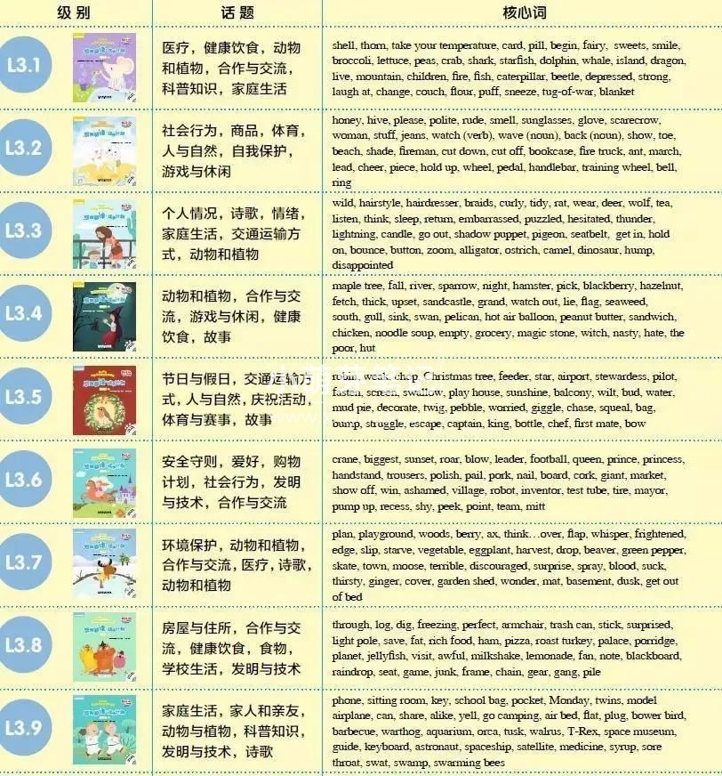 悠游阅读·成长计划 图片22 悠游阅读·成长计划 图片21