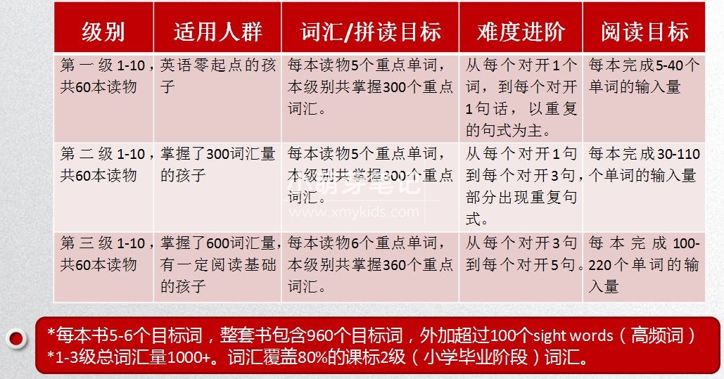 悠游阅读·成长计划 图片10 悠游阅读·成长计划 图片9
