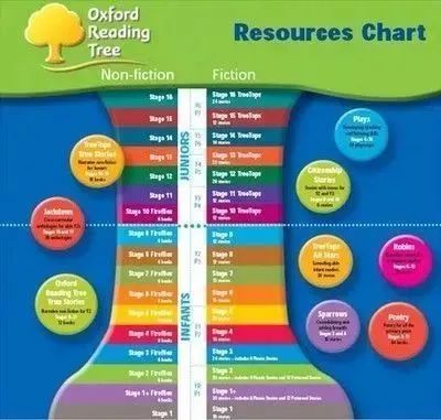 Oxford Reading Tree 牛津树绘本 牛津阅读树 图片13