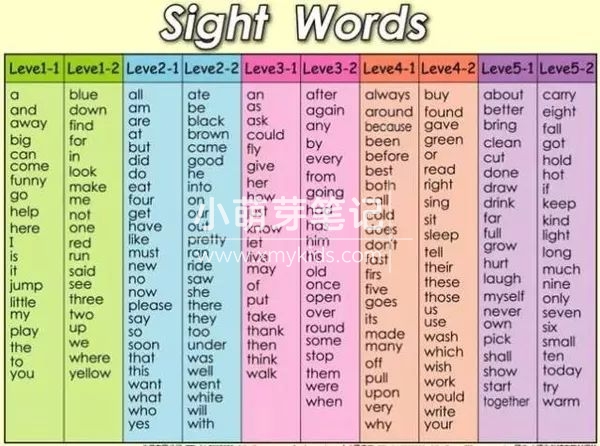 Sight Word Fluency Read and Color 图片13